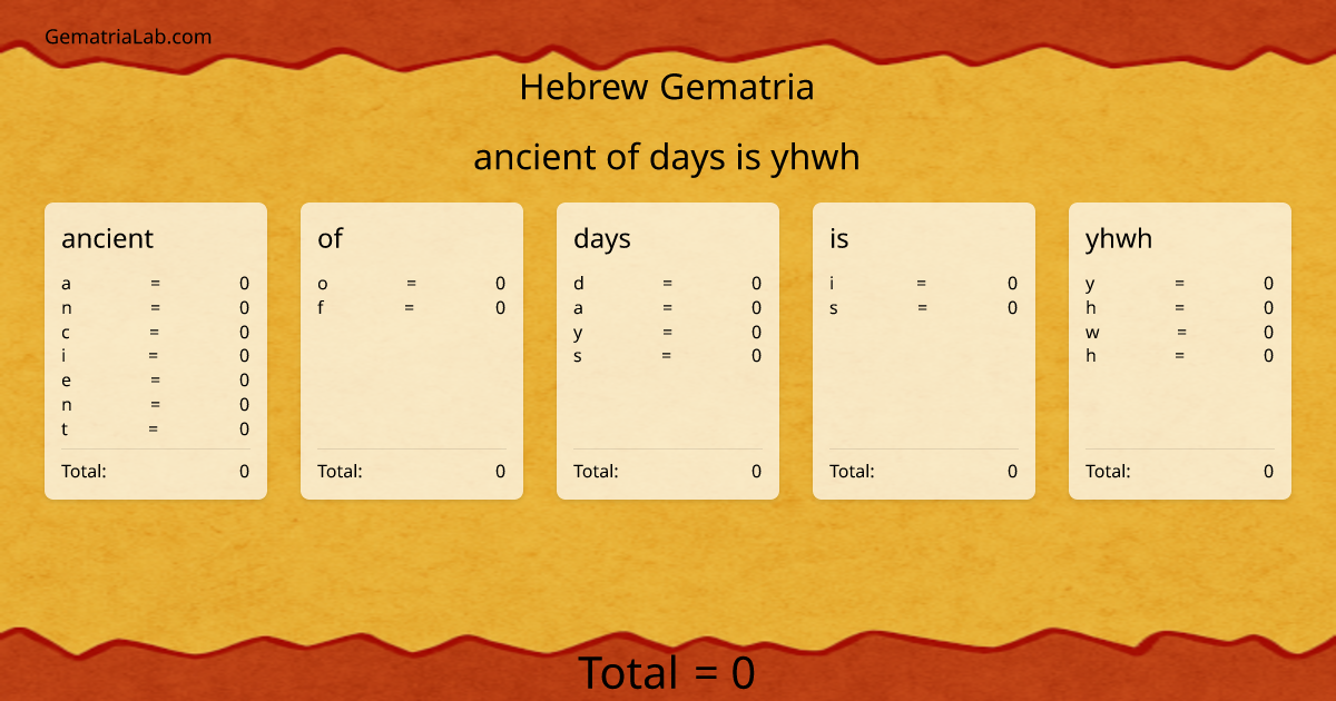 ancient of days is yhwh in hebrew Gematria